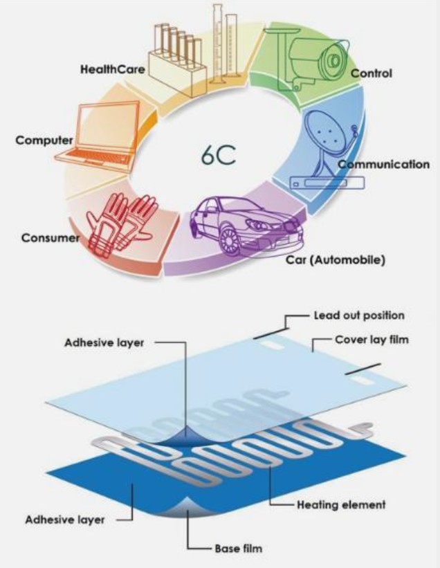 Car Seat Heating Pad